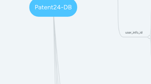 Mind Map: Patent24-DB