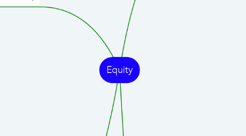 Mind Map: Equity