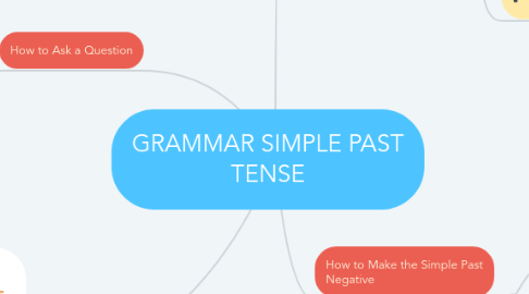 Mind Map: GRAMMAR SIMPLE PAST TENSE