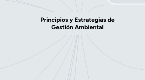 Mind Map: Principios y Estrategias de Gestión Ambiental