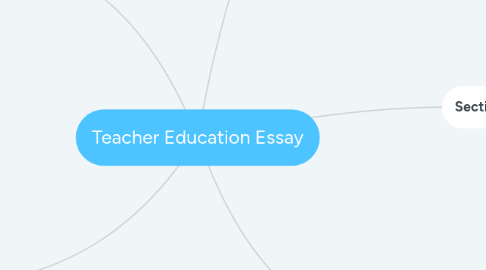 teacher education essay example mindmeister topic about education essay