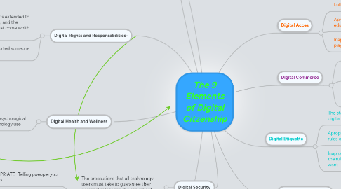 Mind Map: The 9 Elements of Digital Citzenship