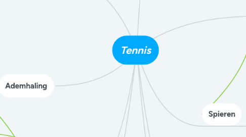 Mind Map: Tennis