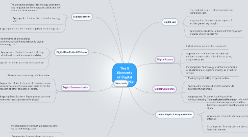 Mind Map: The 9 Elements of Digital Citizenship