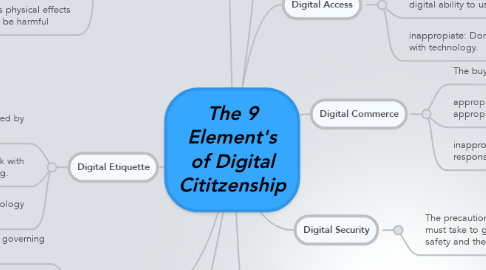 Mind Map: The 9 Element's of Digital Cititzenship