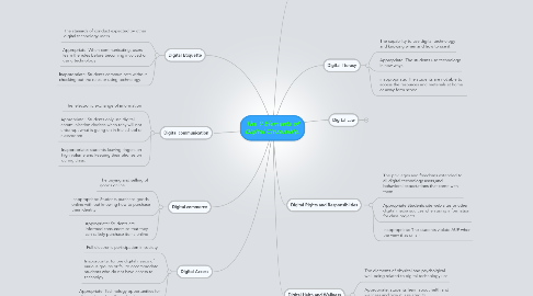 Mind Map: The 9 Elements of Digital Citizenship.