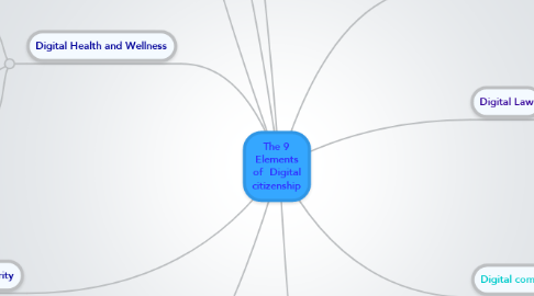 Mind Map: The 9 Elements of  Digital citizenship