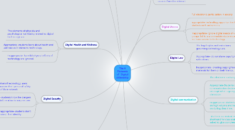 Mind Map: The 9 Elements of Digital citizenship