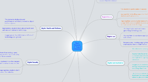 Mind Map: The 9 Elements of  Digital citizenship