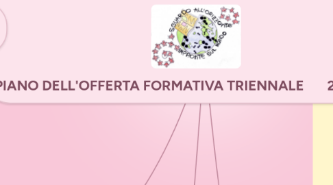 Mind Map: PIANO DELL'OFFERTA FORMATIVA TRIENNALE 2016-19