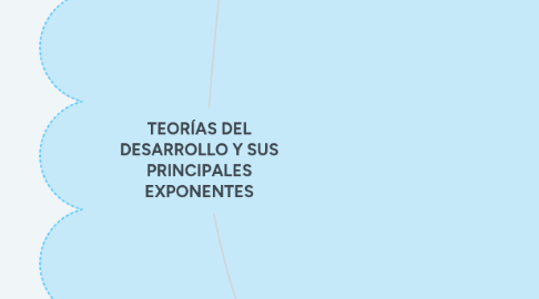 Mind Map: TEORÍAS DEL DESARROLLO Y SUS PRINCIPALES EXPONENTES