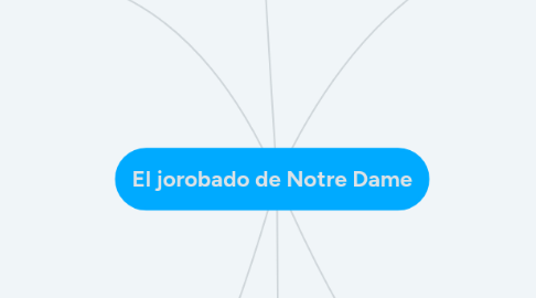 Mind Map: El jorobado de Notre Dame