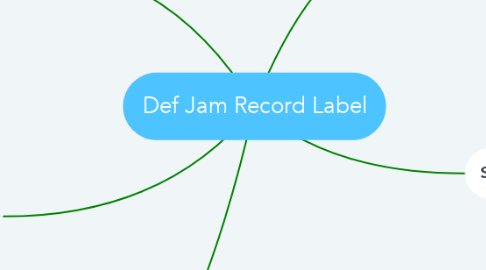 Mind Map: Def Jam Record Label