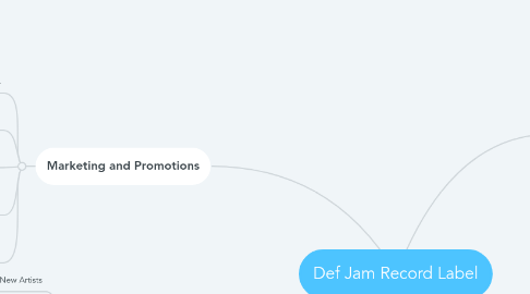 Mind Map: Def Jam Record Label