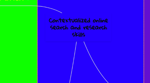 Mind Map: Contextualized online search and research skills