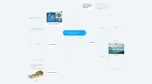 Mind Map: CAMBIOS NATURALES DEL ECOSISTEMA