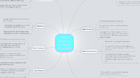 Mind Map: The 9 Elements of Digital Citizenship