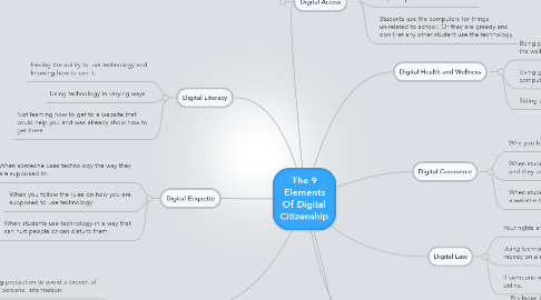 Mind Map: The 9 Elements Of Digital Citizenship