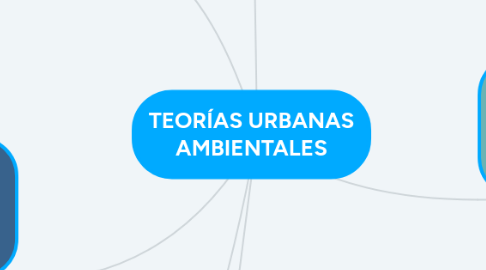 Mind Map: TEORÍAS URBANAS AMBIENTALES