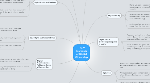 Mind Map: The 9 Elements of Digital Citizenship