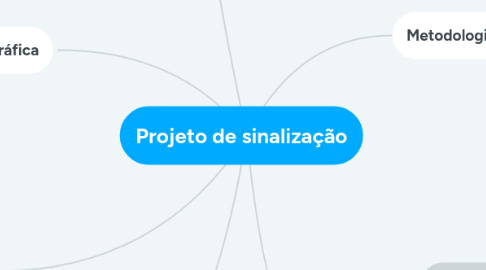 Mind Map: Projeto de sinalização