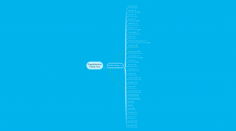 Mind Map: PuppyHammer Family Tree