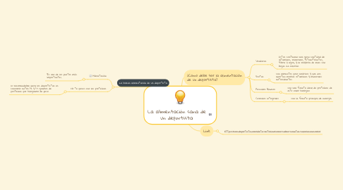 Mind Map: La alimentación sana de un deportista