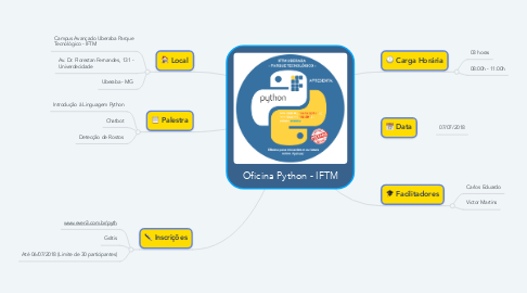 Mind Map: Oficina Python - IFTM