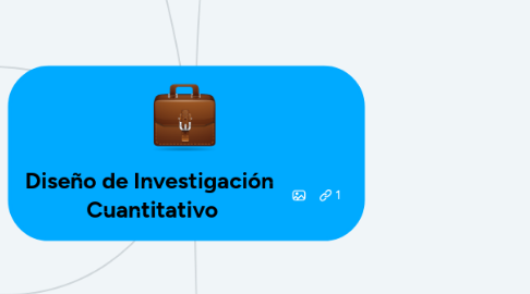 Mind Map: Diseño de Investigación Cuantitativo