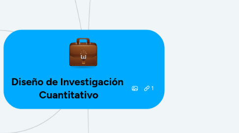 Mind Map: Diseño de Investigación  Cuantitativo