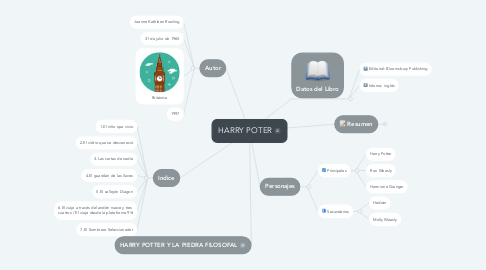 Mind Map: HARRY POTER