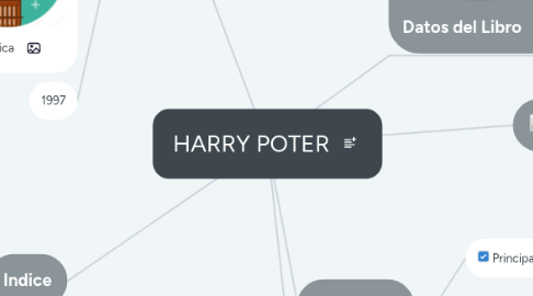 Mind Map: HARRY POTER