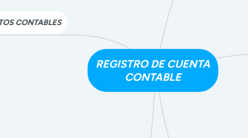 Mind Map: REGISTRO DE CUENTA CONTABLE