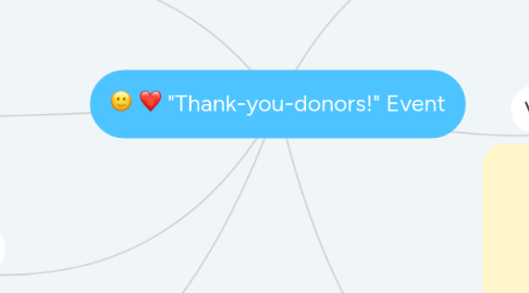 Mind Map: "Thank-you-donors!" Event