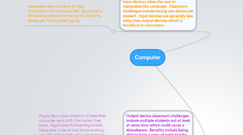 Mind Map: Computer