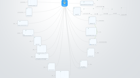 Mind Map: Literacy