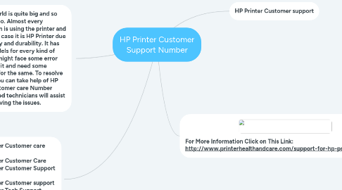 Mind Map: HP Printer Customer Support Number