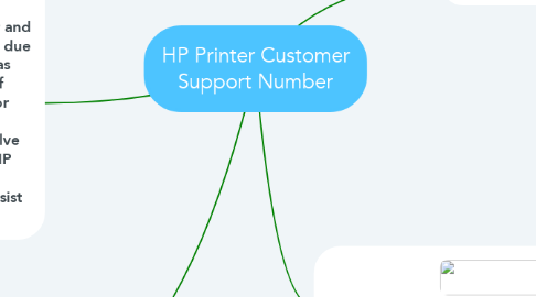 Mind Map: HP Printer Customer Support Number