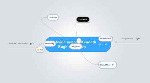 Mind Map: "De hvide mænd" Kenneth Bøgh Andersen