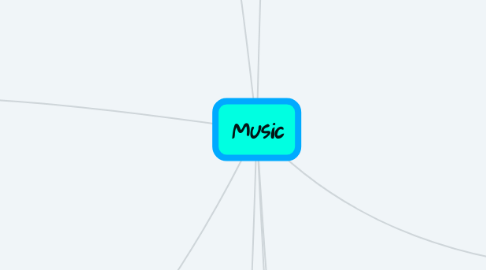 Mind Map: Music