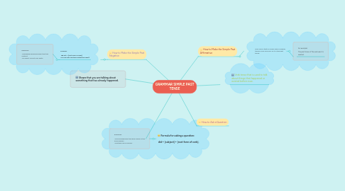 Mind Map: GRAMMAR SIMPLE PAST TENSE