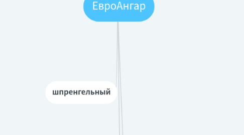 Mind Map: ЕвроАнгар