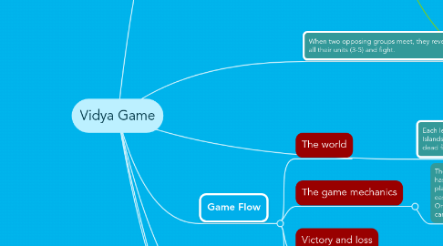 Mind Map: Vidya Game