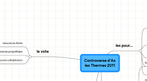 Mind Map: Controverse d'Ax les Thermes 2011