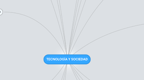 Mind Map: TECNOLOGÍA Y SOCIEDAD