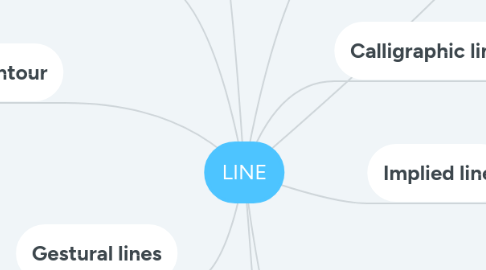 Mind Map: LINE