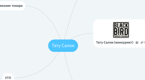 Mind Map: Тату Салон