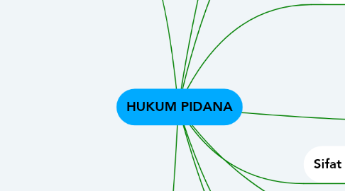 Mind Map: HUKUM PIDANA