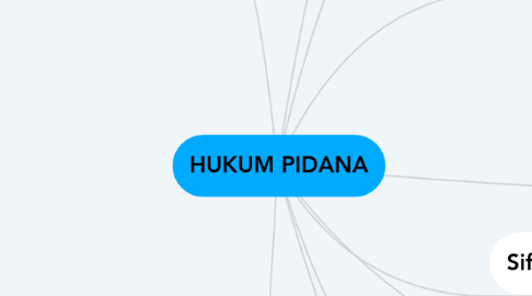 Mind Map: HUKUM PIDANA