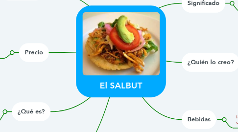 Mind Map: El SALBUT